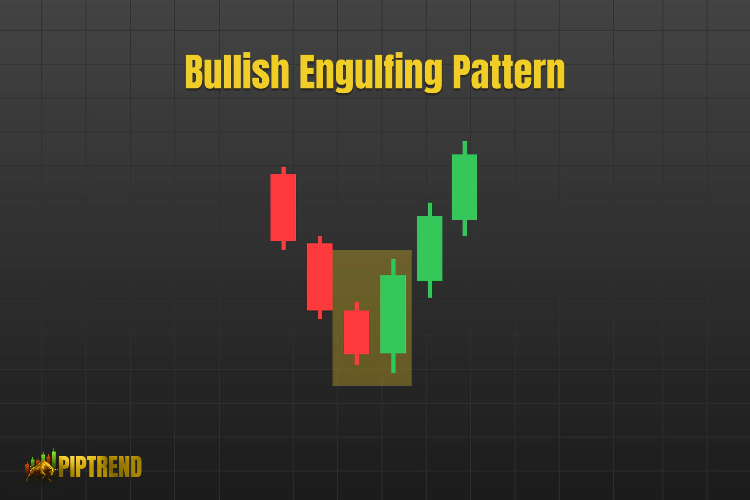 Bullish engulfing candle pattern illustration with red and green candles on a grid background.